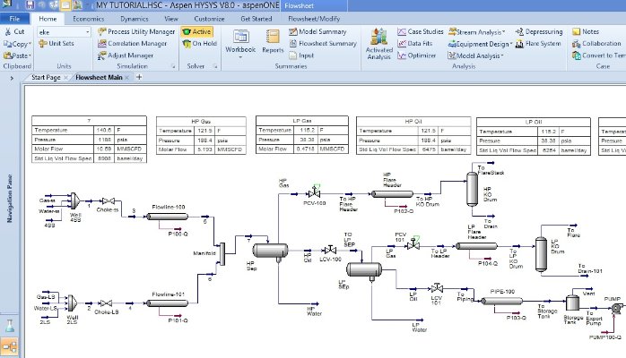 Process simulation studies